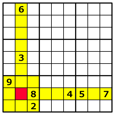 同じ列、行、ブロックから、その場所に入れられる数字を限定する。